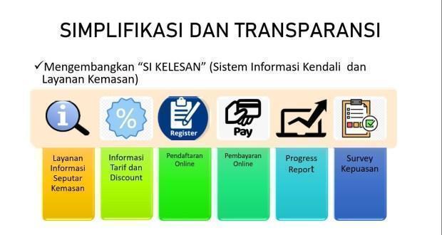 UPTD Rumah Promosi dan Kemasan Babel akan Bangun “Si Kelesan”